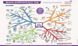 Mapa Komunikacji CSR