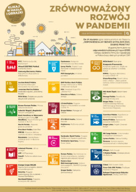 Zrównoważony rozwój w pandemii [infografika]